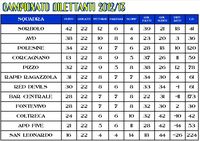 CLASSIFICA 2012-13.jpg