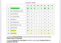 CLASSIFICA C5F 2018-19.jpeg