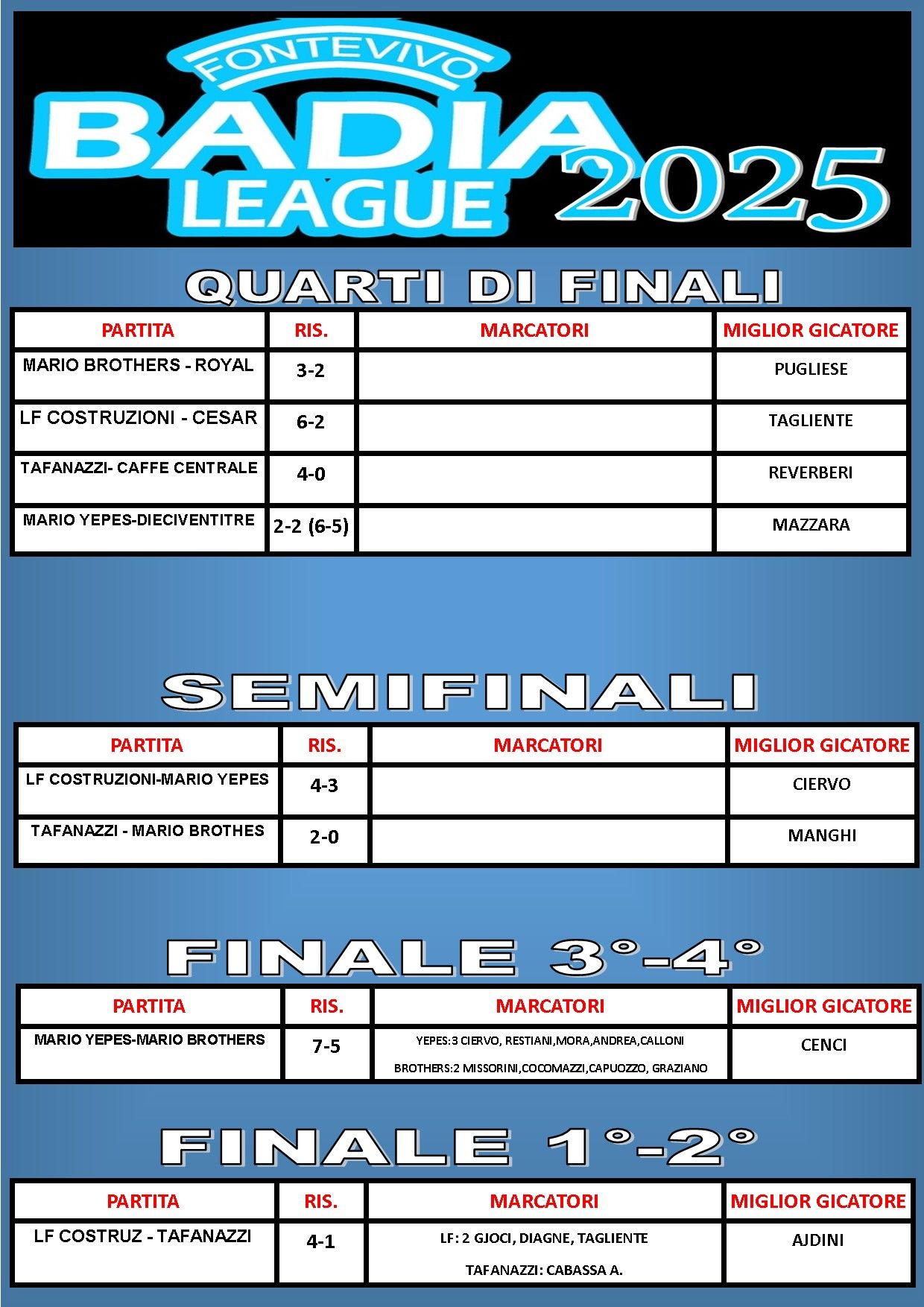 MIGLIOR GIOCATORE PARTITE 2025.jpg